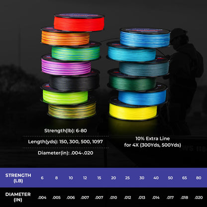 KastKing Superpower Braided Fishing Line, Purple Camo, 15LB, 300+27 Yds
