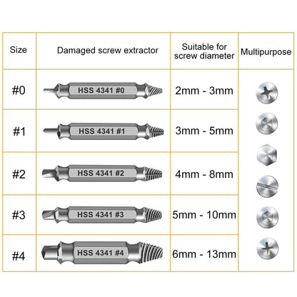 Gifts for Men,Damaged Screw Extractor Set-Christmas Stocking Stuffers for Men Adults Him,Mens Gifts for Dad,Husband,Stripped Screws Nuts & Bolts Drill Bit Tools for Easy Removal of Rusty Broken Screw