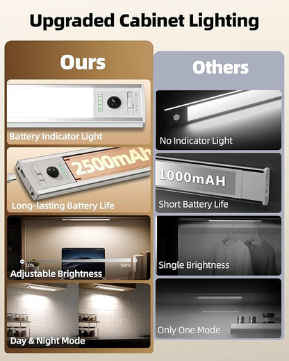 EZVALO 12inch Under Cabinet Lighting Wireless with Battery Indicator, 2500mAh Rechargeable Motion Sensor Light Indoor, 96 LED Under Counter Lights for Kitchen Closet, 3 Color Temps, Dimmable, 6 Pack
