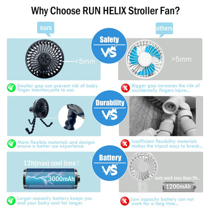 RUN HELIX Stroller Fan Portable with Flexible Tripod Battery Operated Handheld Fan Mini with 3 Speeds USB Rechargeable Baby Fan for Stroller,Car Seat,Desk - Black