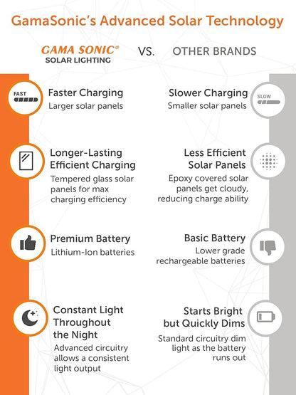 Gama Sonic Outdoor Solar Lamp Post Light, Brushed Bronze Aluminum and Rain Glass Panels, 10-Year Royal Bulb, Warm White LED with Omni-Direction Reflector, 87-inch Height, 98B101 (Upgraded)
