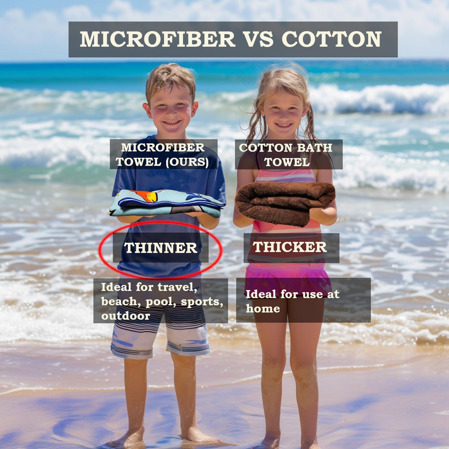 Microfiber Beach Towel for Kids - Thin and Large (30"x60") - Sports Balls - Absorbent, quick dry, sand free, lightweight, blanket - toddler, girls, boys - For Pool, Picnic, Camping, Travel, Swim