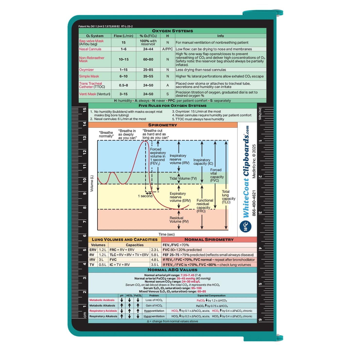 Whitecoat Clipboard® - Respiratory Edition (Teal, Bifold)