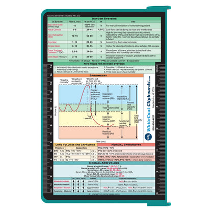 Whitecoat Clipboard® - Respiratory Edition (Teal, Bifold)