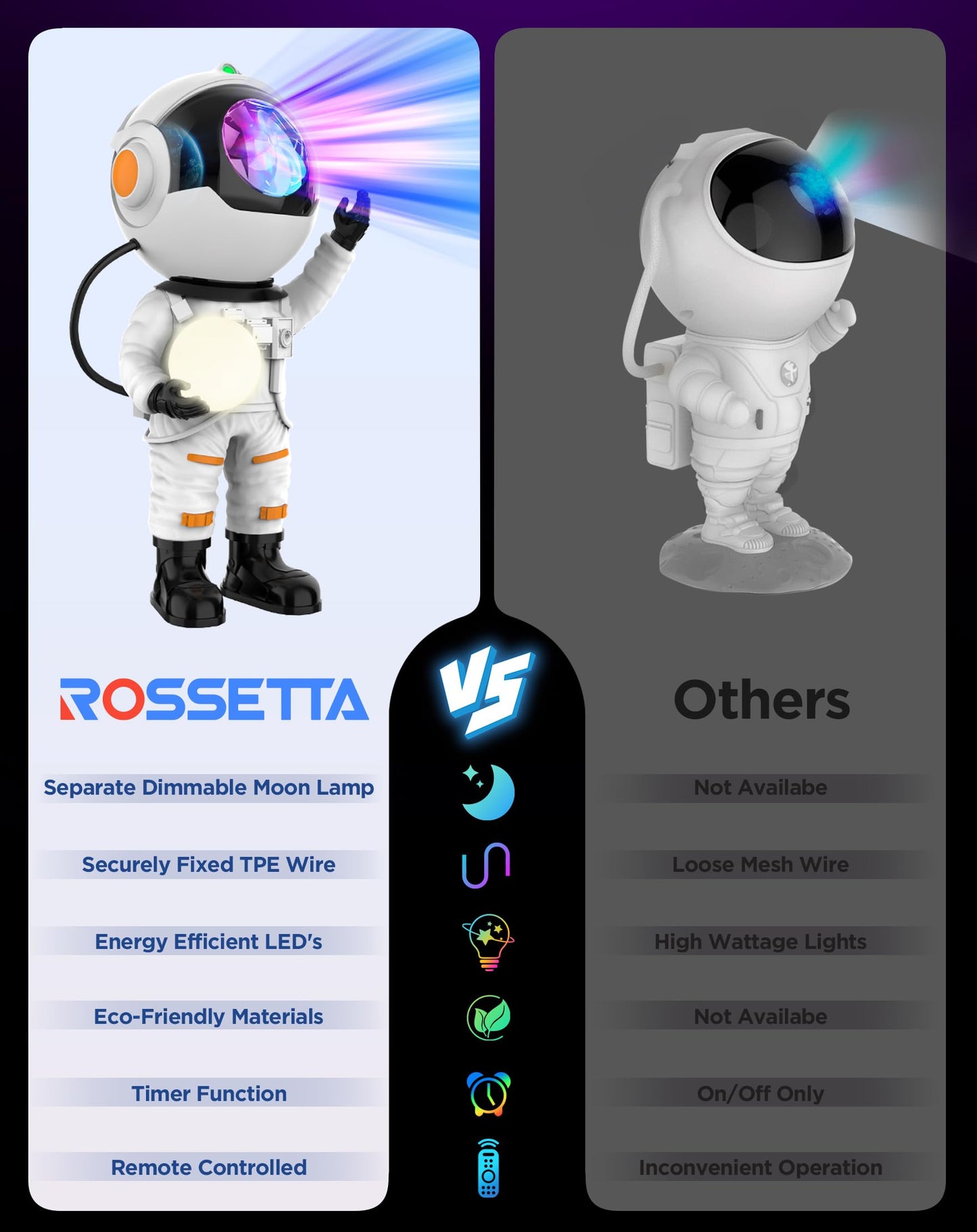 Rossetta Astronaut Galaxy Projector, Star Projector for Bedroom, LED Night Light for Kids Room with Timer and Remote, Gifts for Kids, Adults, Party, Birthday, Christmas, Easter