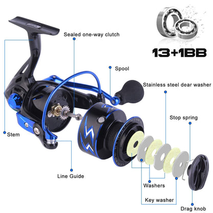 Sougayilang Spinning Reel – Ultra-Lightweight 6.2:1 High Speed, 17LB Max Drag, 12+1 Shielded Bearings, Metal Frame, Corrosion-Resistant for Freshwater and Saltwater Bass Redfish Inshore Fishing
