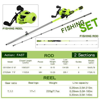 Sougayilang Baitcaster Combo, IM7 Graphite 2Pc Blank Rods,M/MH Power,EVA Handle & Stainless Steel Guides，7.1:1 Gear Ratio, 18LB Drag for Bass, Walleye, Pike