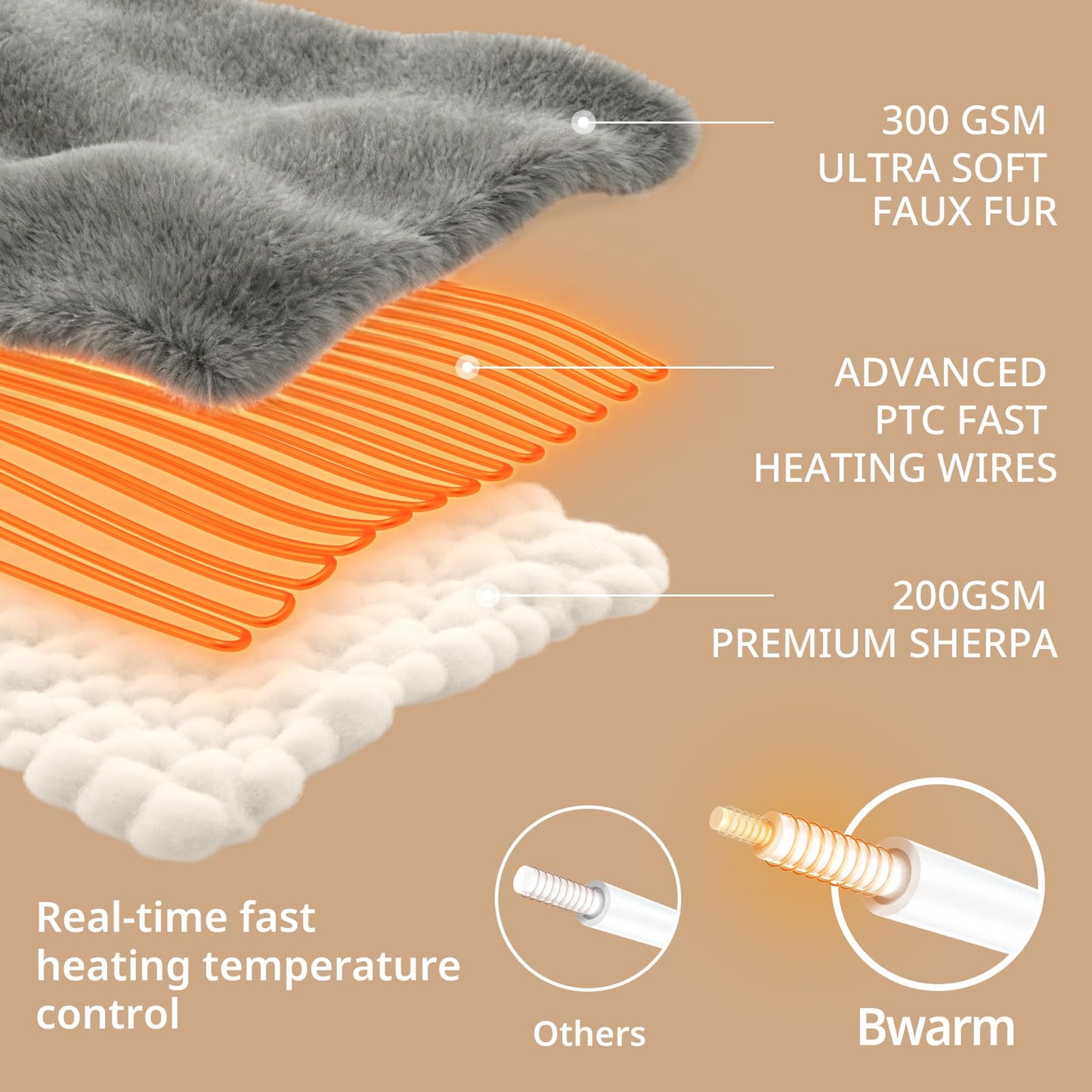 Bwarm Heated Blanket Faux Fur Electric Throw Blanket Sherpa Fleece Touch Screen Women Gift,Faux Christmas Fur Blanket for Couch, Sofa, Bed Gray 50x60 Inches