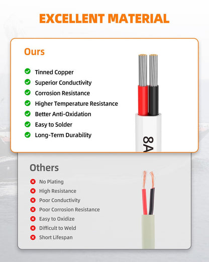 CONEPY 8 Gauge Marine Wire, 8/2 Duplex Marine Grade Cable, IP68 Waterproof/Oxygen-Free Tinned Copper Stranded PVC 8 AWG Wire for Boat, Automotive, RV, Solar, LED Strips (100FT)