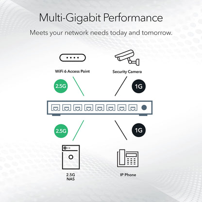 NETGEAR 8 Port PoE Gigabit Ethernet Easy Smart Managed Essentials Switch (GS308EPP) - with 8 x PoE+ @ 123W, Desktop or Wall Mount