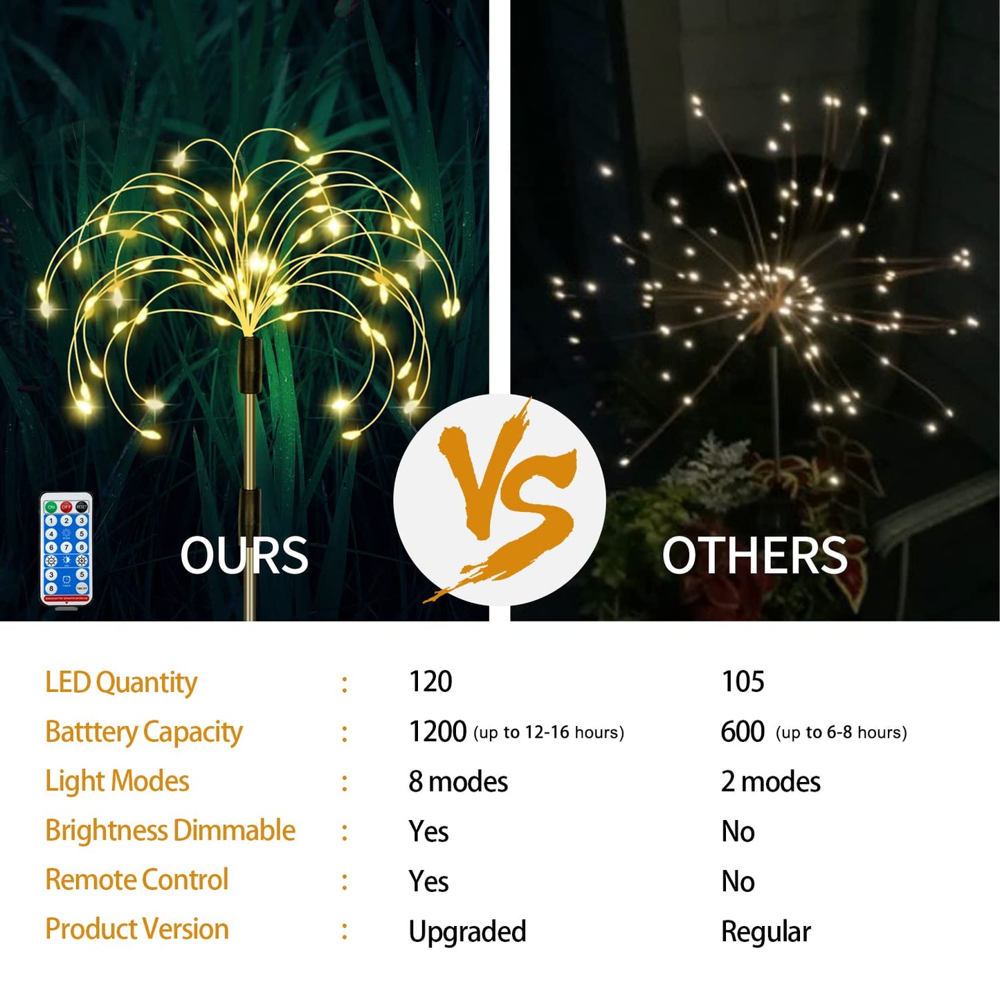 Maleyt Solar Garden Lights, Outdoor Firework Lights, 5 Pack 120 LED Decorative Stake with Remote, 8 Modes DIY Landscape Light Waterproof Lamps for Walkway Pathway Backyard Lawn (Warm)