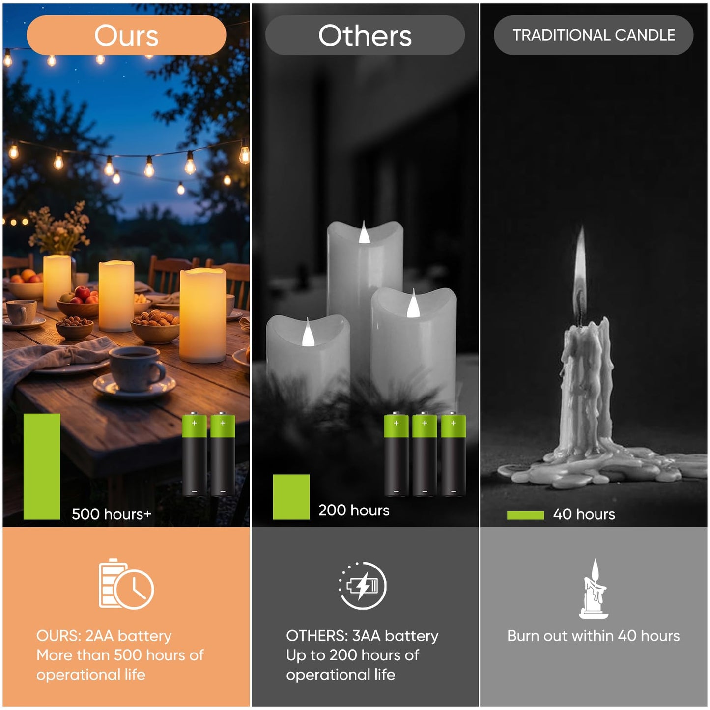 Raycare Outdoor Waterproof Flameless Candles-Auto Light Sensor Dusk to Dawn, Flickering LED Candle, Battery Operated Electric Fake Pillar Candle for Garden, Porch, Patio, Lantern Decor, (D3"xH4"5"6")