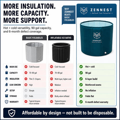 Zennest Foldable Portable Bathtub for Adults – American Design 2-in-1 Hot & Cold Plunge, 105-Gal Large Capacity Collapsible Bathtub Adult, 6-layer Insulated Portable Soaking tub - Space-saving Design