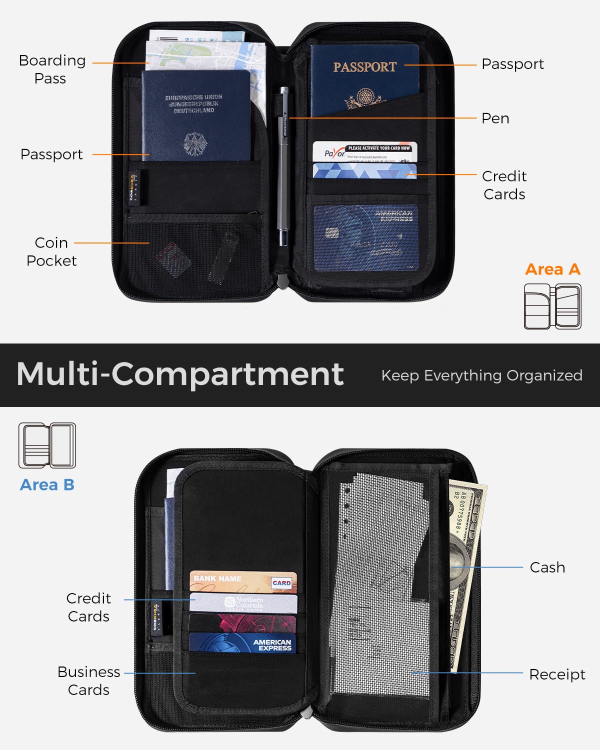 pack all Travel Passport Holder with RFID Blocker, Water-Resistant Passport Wallet with Wrist Strap, Multiple Family Airplane Document Organizer for Cards, Boarding Pass, ID, Cash, Tickets