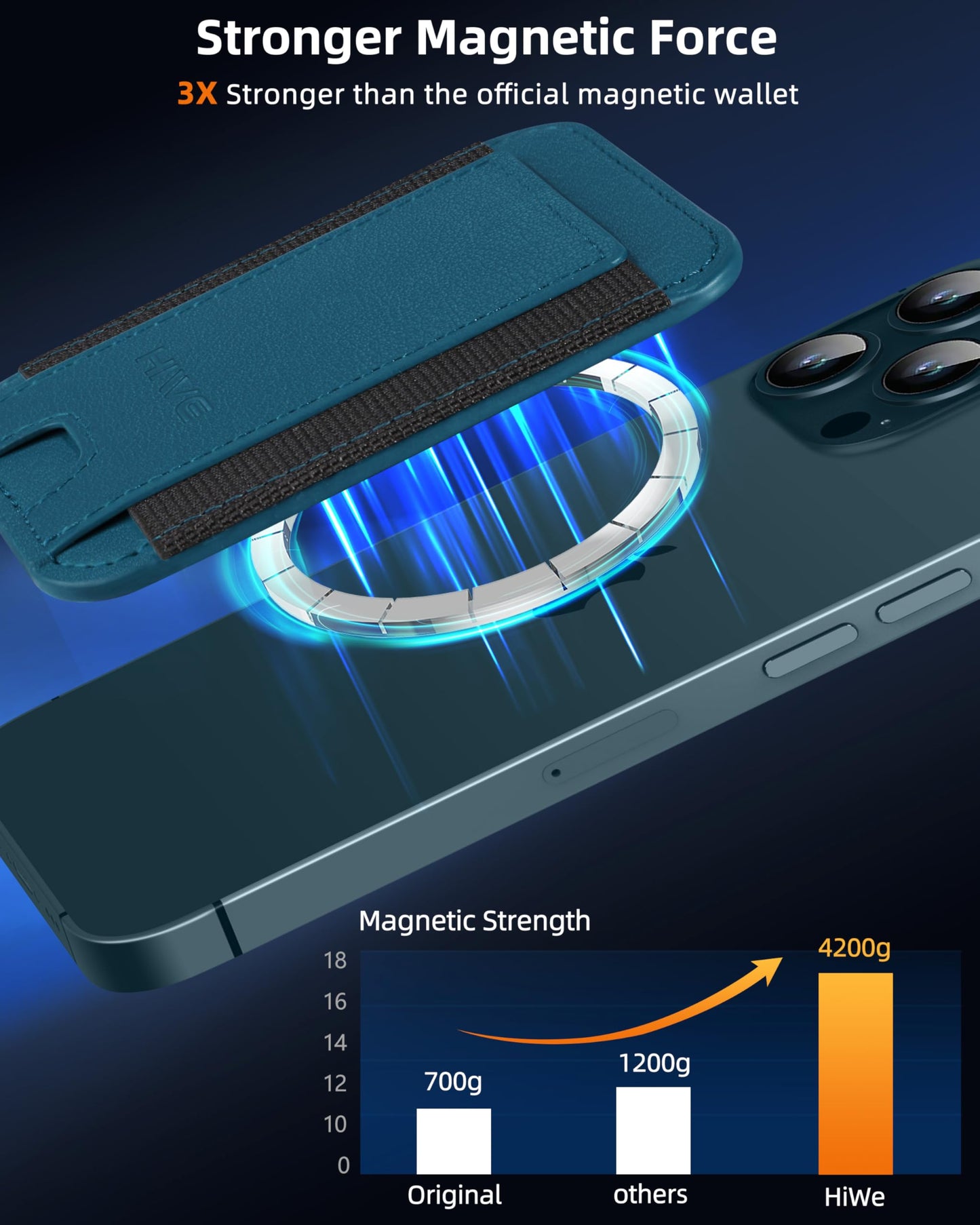 HiWe for MagSafe Wallet: 7-Card Holder, RFID Blocking, Strong Magnet for iPhone 12-17 Series, Slim, 1 Slot