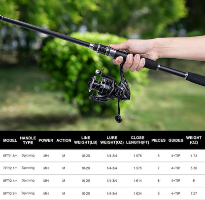 Goture Fishing Rod & Reel Combo - Red Telescopic Fishing Pole with Starter Kit & Carrier Bag | Portable 24T Travel Spinning Rod for Bass & Trout