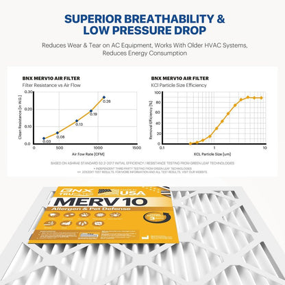 BNX TruFilter 18x20x1 MERV 10 (4-Pack) AC Furnace Air Filter - MADE IN USA - Pleated Air Conditioner HVAC AC Furnace Filters - Removes Odor, Mold, Bacteria, Smoke