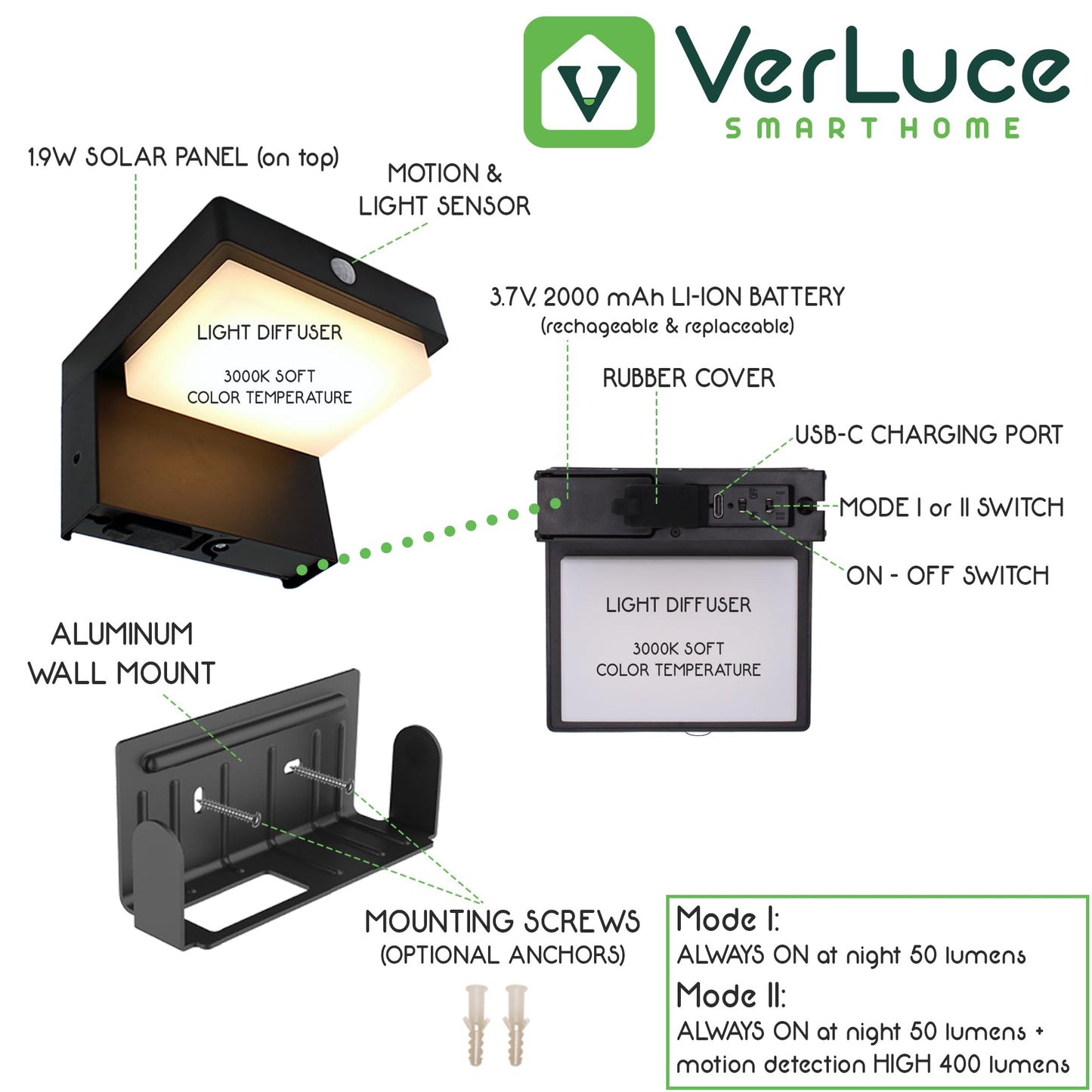 VerLuce - Square Solar Wall Lights - Solar Powered Wall Lamps - LED Lights - PIR Sensor & Two Lighting Modes - Rechargeable Battery Lasts Up to 55 Hours - 3000K - IP44 Weather Resistant - 2 Pack