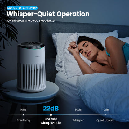 MORENTO Air Purifiers for Home, Air Purifier for Smoke Pet Dander Odors with Fragrance Sponge, Small Air Purifier with Sleep Mode for Bedroom Office, Blue Ambient Light, MR2566, White,1 Pack+3 Modes