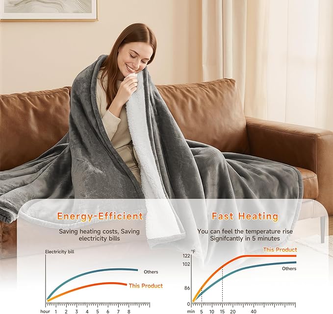 Heated Blanket Electric Blanket Queen Size 84"x90" Fast Heating Electric Blanket with Dual Control 10 Heat Levels & 10 Hours Auto-Off Overheat Protection Cozy Soft Flannel Heated Throw Blanket
