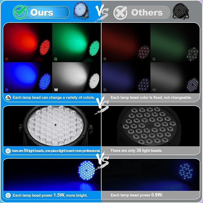 BETOPPER LED Par Lights 54 x 1.5W, RGB Stage Lights DMX DJ Lighting Sound Activated with Stand, Strobe Light & Wash Par Lighting DMX for Parties, Church, Wedding, Bars, 4 Pack