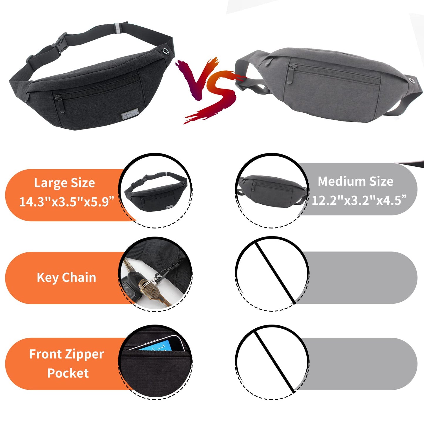 MOBICO Large Crossbody Fanny Pack for men women with 4-Zipper Pockets,Waist bag for Workout Traveling Hiking Running Walking Outdoors Sport Fishing Waist Pack…