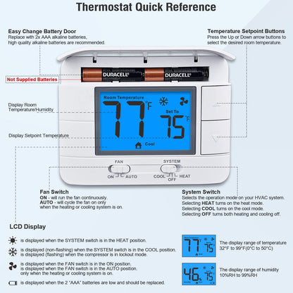 Upgraded Digital Non-Programmable Thermostat for Home 1 Heat/1 Cool Single Stage System, with Temperature & Humidity Monitor and Large Blue LCD Display