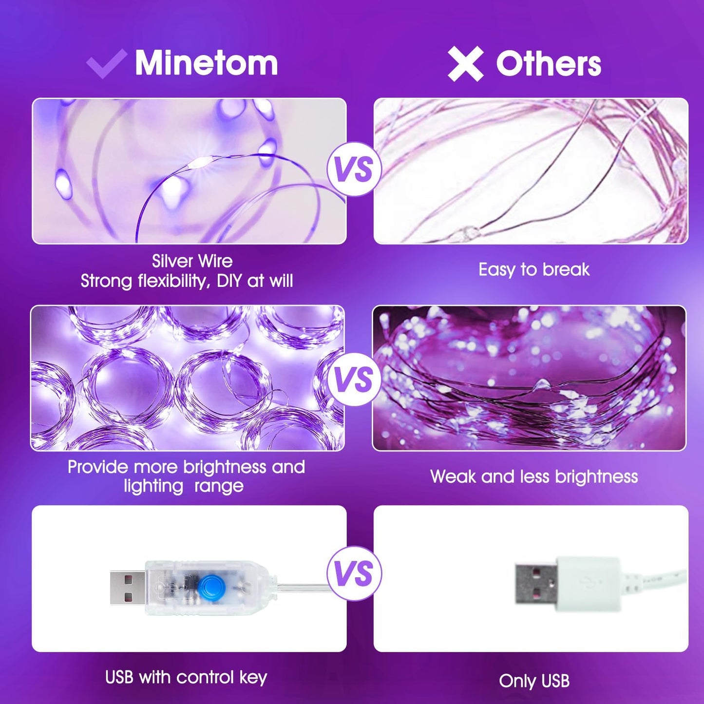 Minetom Halloween Purple Curtain Lights, 300 LED Dimmable Fairy Lights with Remote and Timer, 8 Modes, USB Powered String Lights for Room Wall Party Xmas Indoor Decor