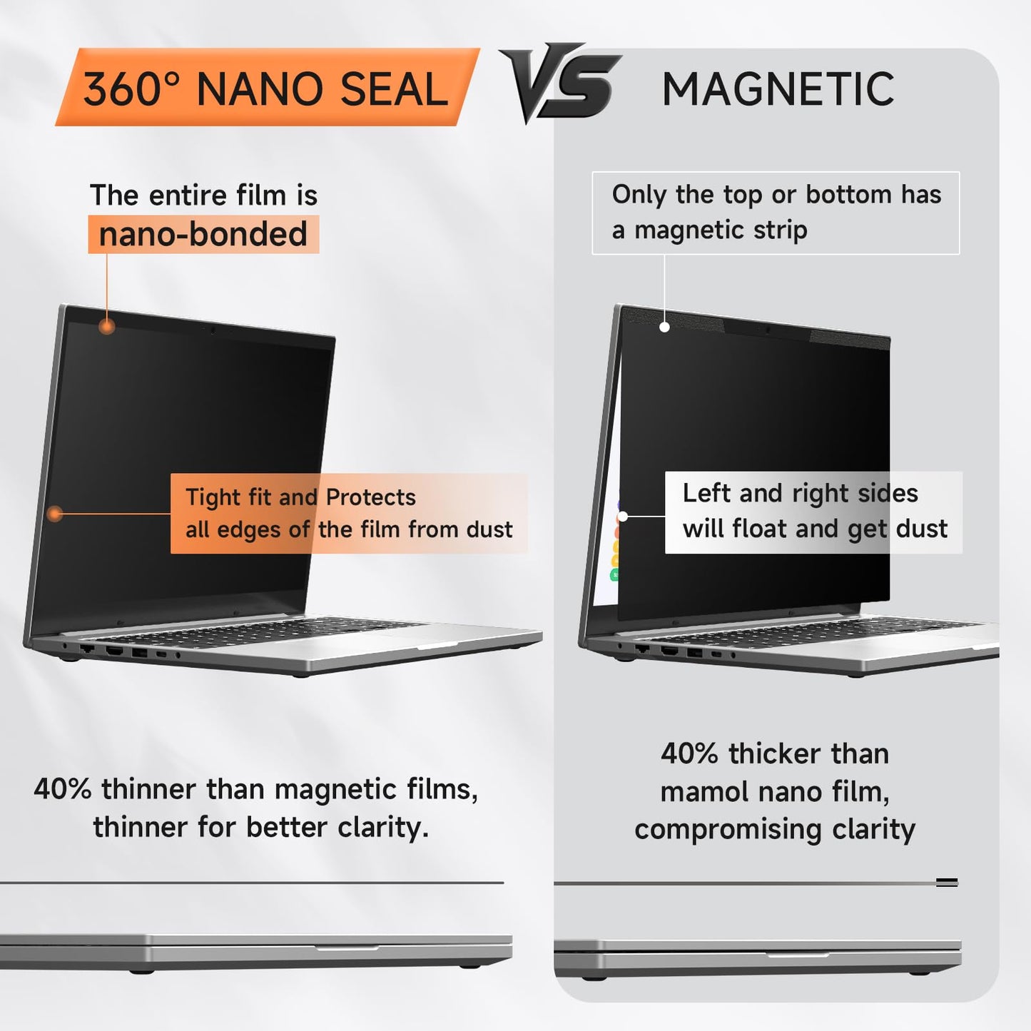 360° Privacy Screen for Laptop 16 Inch 16:10, 4 Way Computer Monitor Privacy Shield, Anti Glare Blue Light Filter Compatible with Lenovo Hp Dell Acer Asus Thinkpad Envy Xps
