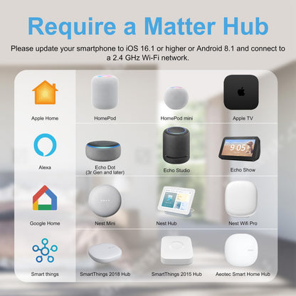 EIGHTREE Matter Smart Plug 𝗛𝗼𝗺𝗲𝗸𝗶𝘁 𝗦𝘂𝗽𝗽𝗼𝗿𝘁𝗲𝗱 𝗛𝘂𝗯 𝗥𝗲𝗾𝘂𝗶𝗿𝗲𝗱, Smart Plugs That Compatible with Alexa & Google Home, WiFi Plug w/Remote Control, Timer & Schedule 2.4GHz Wi-Fi