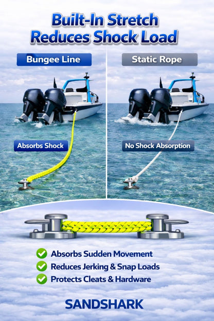 SandShark Premium Anchor Bungee Dock Line. Boat Accessories Anchor Line Absorbs Shock to Anchors and Docks w/Stainless Steel Clip - Neon Green - 7-14ft