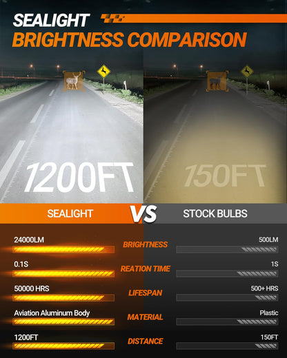 SEALIGHT 9005 9006 Bulbs, 60000LM 8X Brightness 9005 9006 Fog Lights, 6500K Cool White Bulbs with 15000RPM Fan, Plug and Play, IP68 Waterproof, Pack of 4