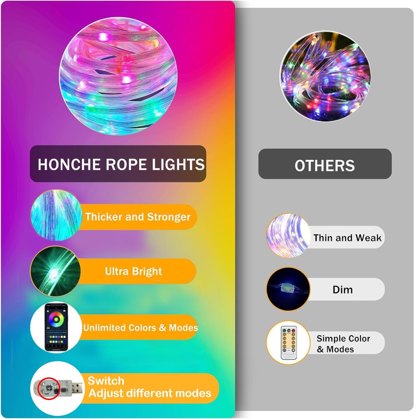 Honche Smart LED Fairy String Light USB 10M/33FT Rainbow Light Waterproof Remote/app Control Outdoor Indoor Rope Lights DIY Color Changing Christmas -mas String Light for Bedroom Garden Cafe