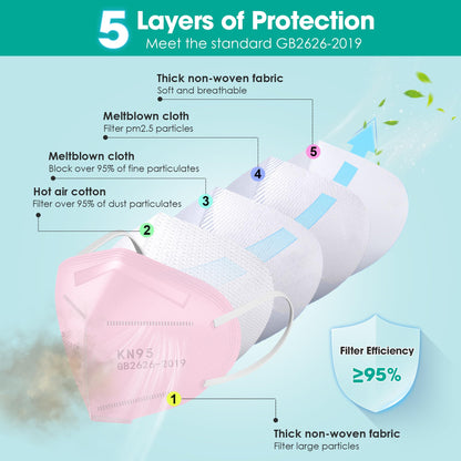 LEMENT KN95 Face Masks,50 Pack 5-Ply Breathable Cup Dust Disposable Masks For Adults,Pink