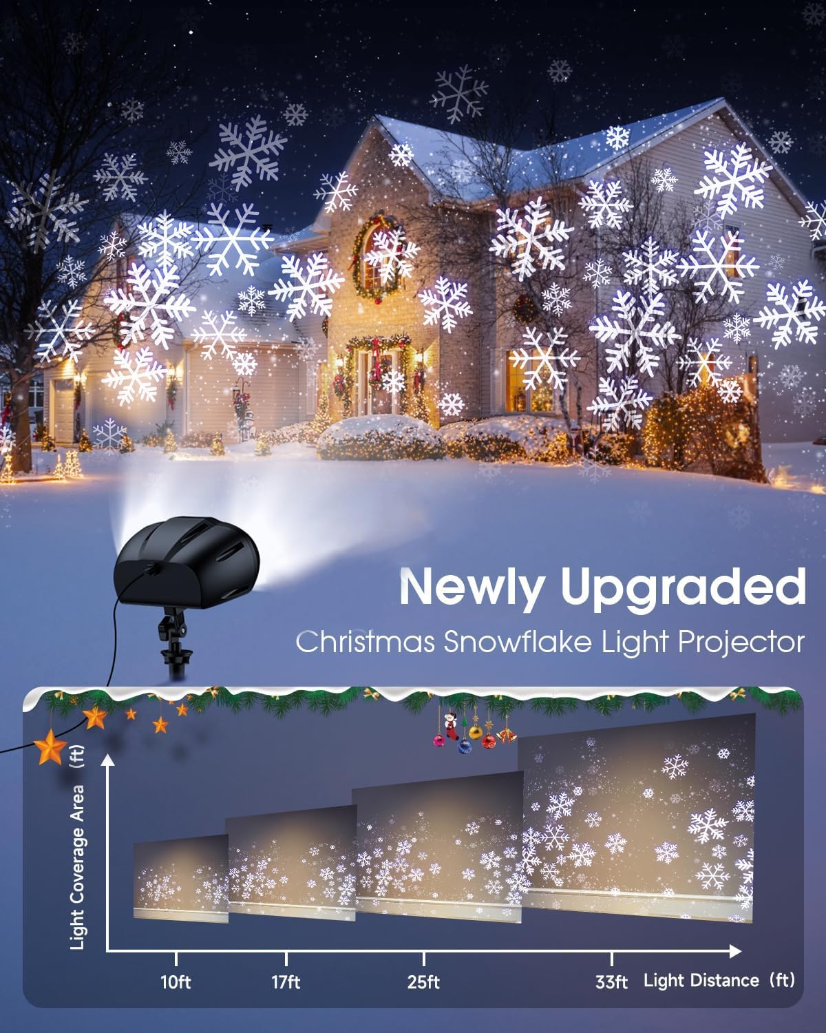 Hiketrax Christmas Snowflake Projector HD Lights Outdoor, Dual-Head Snowfall Led Lights with Remote, IP65 Waterproof, for Halloween Xmas New Year Holiday Party Decoration