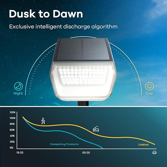 Linkind Solar Spot Lights Outdoor, 60 LEDs Solar Landscape Lights with 30% Conversion Rate and Waterproof IP67, Ideal for Outside, Garden, Yard, Pathway (6 Pack, Warm White)
