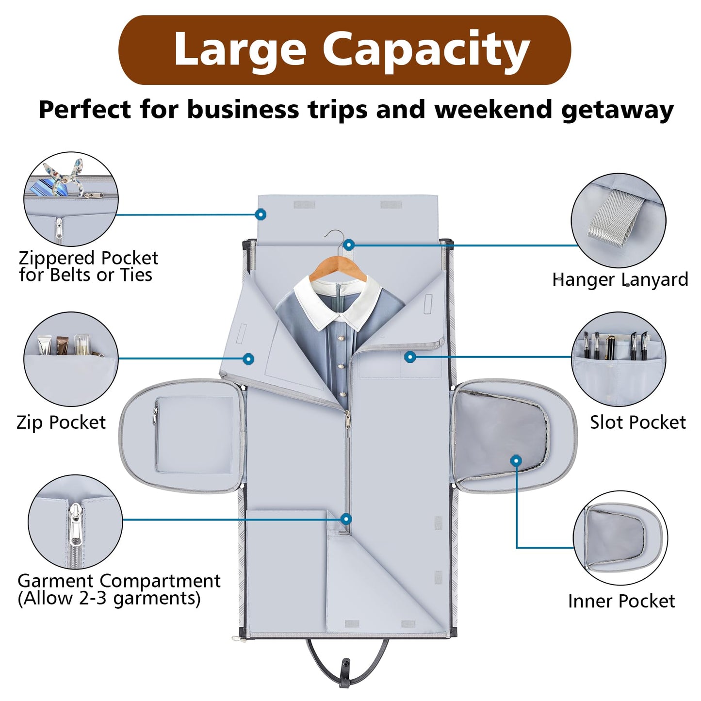 Convertible Garment Duffel Bag for Travel - Carry On Garment Bags With Toiletry Bag Large Weekender Bag for Men Women 2 in 1 Hanging Suitcase Suit Travel Duffel Overnight Bags 4pcs Set