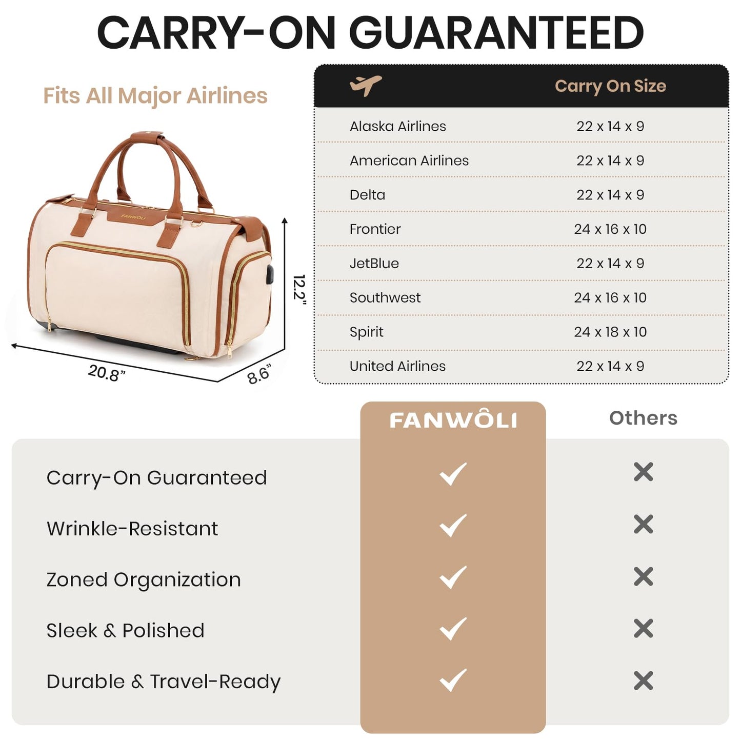 Fanwoli Carry-On Rolling Garment Bag for Travel, 3-in-1 Wheeled Luggage with Shoe Storage & Detachable Organizer, Convertible Duffel Bag for Men Women Business Trips Weekender, Wrinkle-Free (Brown)