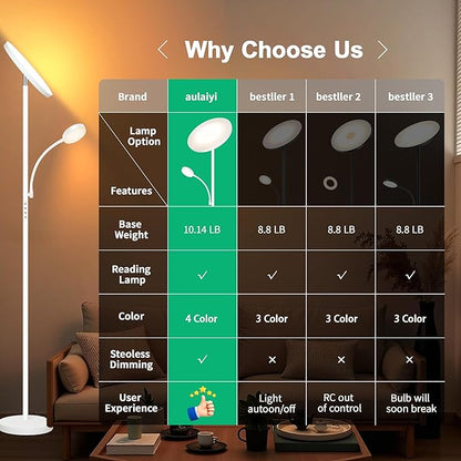 Floor Lamp,Upgraded 42W/4200LM Super Bright Floor Lamp,2-in-1 LED Dimmable Standing Lamp with Reading Light,Tall Standing Lamp with Stepless Dimmable,Modern Floor Lamps for Living Room,Bedroom,Office