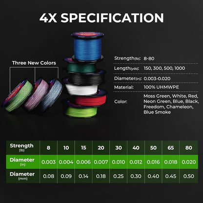 KastKing Superpower ColorShield Braided Fishing Line - 100% UHMWPE Fiber, Smooth & Strong, Near Zero Stretch | Colorfast 300 Yards