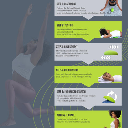 Bodystance Backpod - Premium Device for Costochondritis & Tietze Syndrome | Physio Designed | NZ Made | Posture Corrector & Back Pain Relief