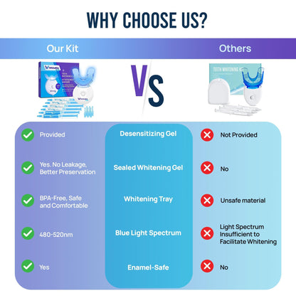 Whitebite Pro Teeth Whitening Kit for Sensitive Teeth | 4 Whitening Gels & 2 Remineralizing Gels | LED Light System for Fast Results | Professional Dental Grade | Enamel Safe