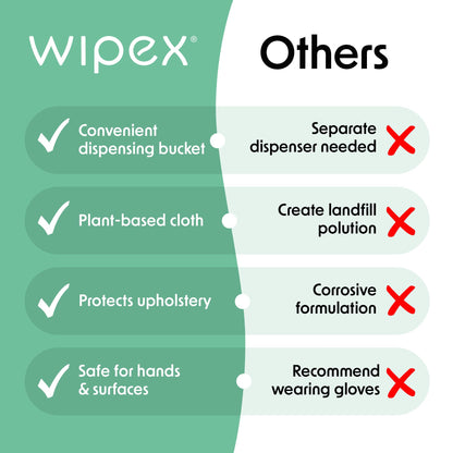Wipex Yoga Mat Cleaner Gym Wipes - Plant-Based Lemongrass, Eucalyptus & Vinegar Wipes for Fitness Equipment & All Purpose Gym Cleaning - Safe for Peloton Bikes & Treadmills - 400 Count