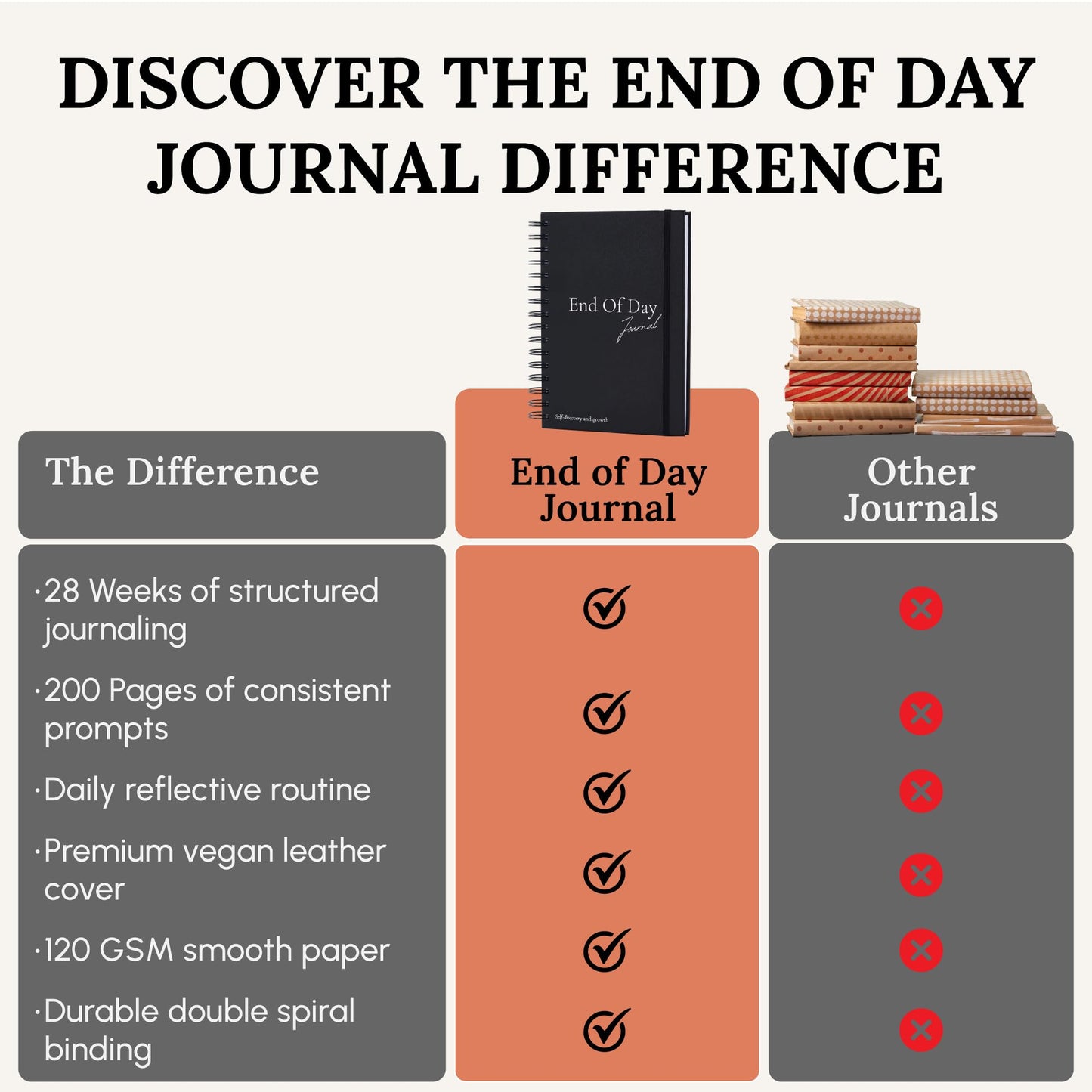 Tayri End of Day Journal – Day by Day 5 Minute Daily Gratitude & Self Reflection Journal 2026 for Women & Men, Guided Mindfulness, Happiness & Self Care, Undated Spiral with Vegan Leather Cover