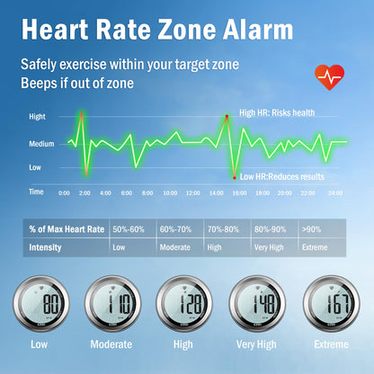 EZON Heart Rate Monitor and Chest Strap, Exercise Heart Rate Monitor, Sports Watch with HRM, Waterproof, Stopwatch, Hourly Chime T007