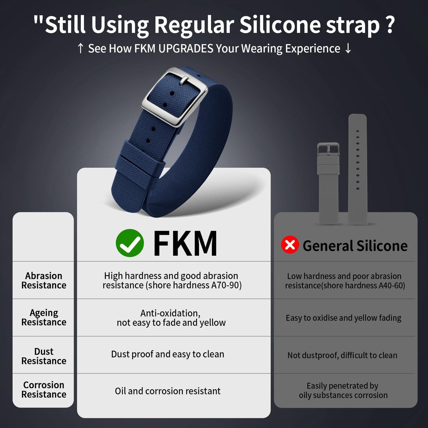 ULLCHRO Watch Strap FKM Rubber Watch Strap 20mm Waterproof Silicone Replacement Band 22mm, Soft Rubber for Man Watch Band (20mm, Navy Blue)