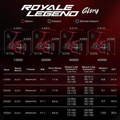 KastKing Royale Legend Fishing Reel - 5.2:1/6.2:1 Gear Ratio Spinning Reel, Up to 22 Lbs of Carbon Drag, 5+1/7+1 Stainless Steel Ball Bearings, Graphite Frame, Asymmetric Spinning Reel Rotor Design