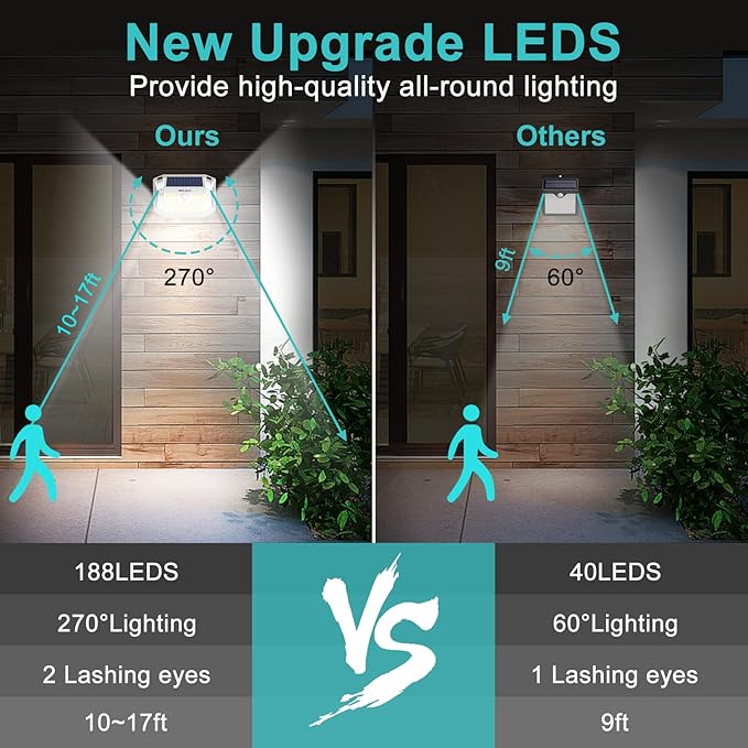 Solar Motion Lights Outdoor, [3 Modes/6 Pack/188 LED] 270° Wide Angle Lighting, Security Solar Powered Wall Lights, IP65 Waterproof Flood Lights for Fence Porch Yard Patio(White)