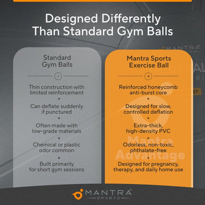 MANTRA SPORTS Exercise Ball – 55cm Birthing Ball Pregnancy Ball, Yoga Ball, Gym Ball Physio Ball - Anti-Burst Slow-Deflate, Non-Slip | Pump, Plugs and Measuring Tape Included – Cloudy Grey
