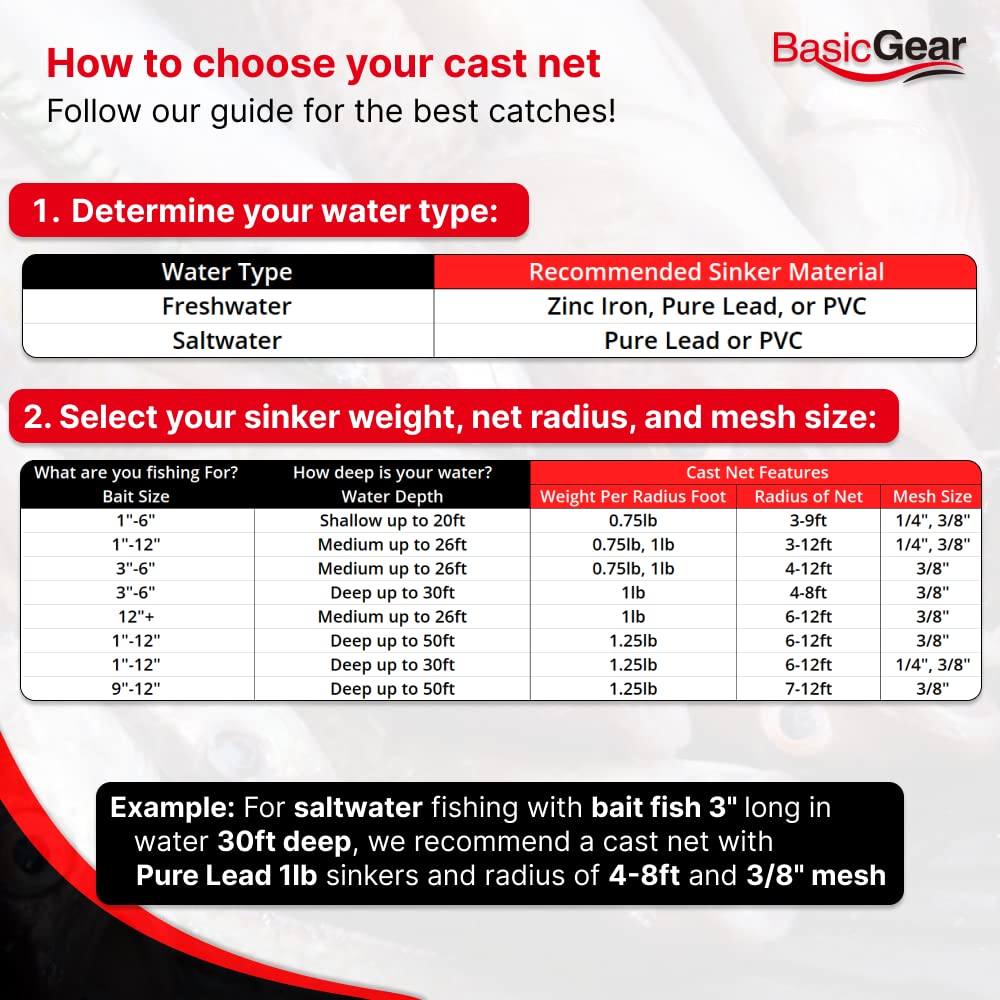 BasicGear Cast Net | Zinc Iron, 3ft Radius, 1/4 inch Mesh for Freshwater and Saltwater Bait Fish | Professional Grade and Upgraded Material | Throw Style